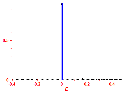 Strength function